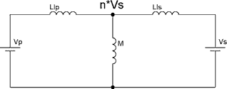 Figure 2. Transformer model